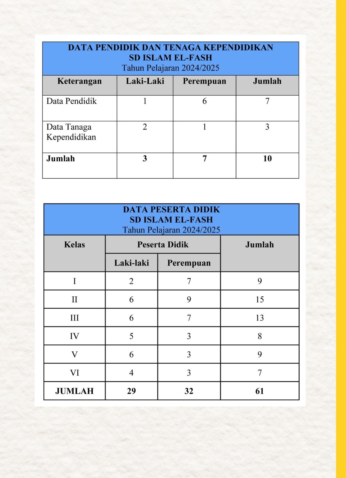 Profile Sekolah